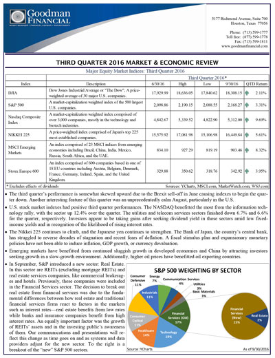 market-and-economic-review-third-quarter-2016-thumb