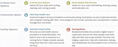 Different types of care settings