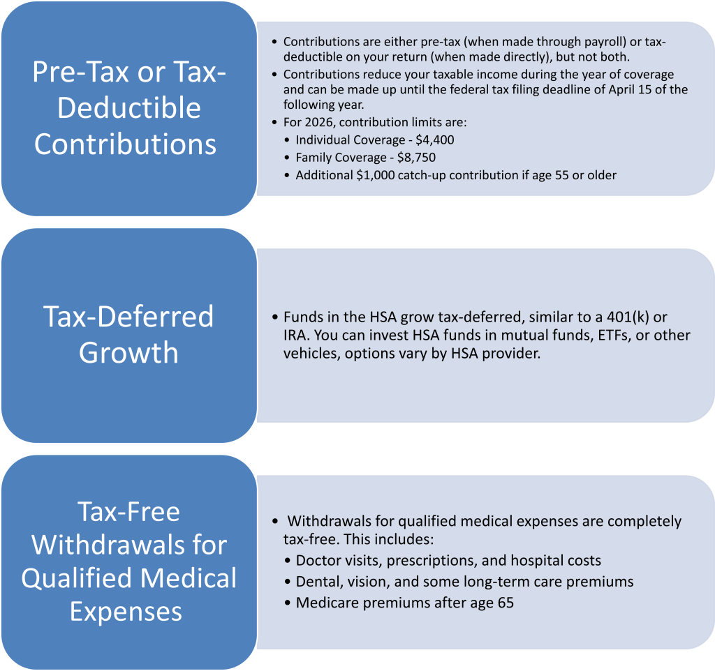 HSA Tax Chart